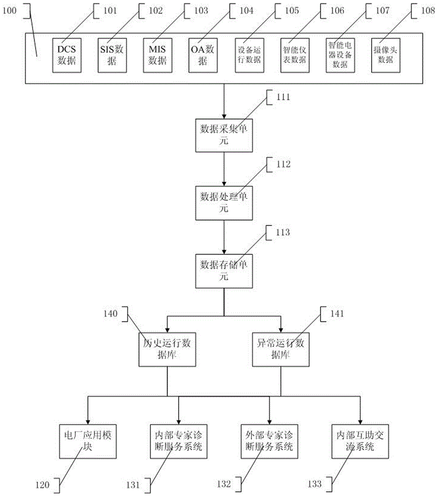 Intelligent power plant management system