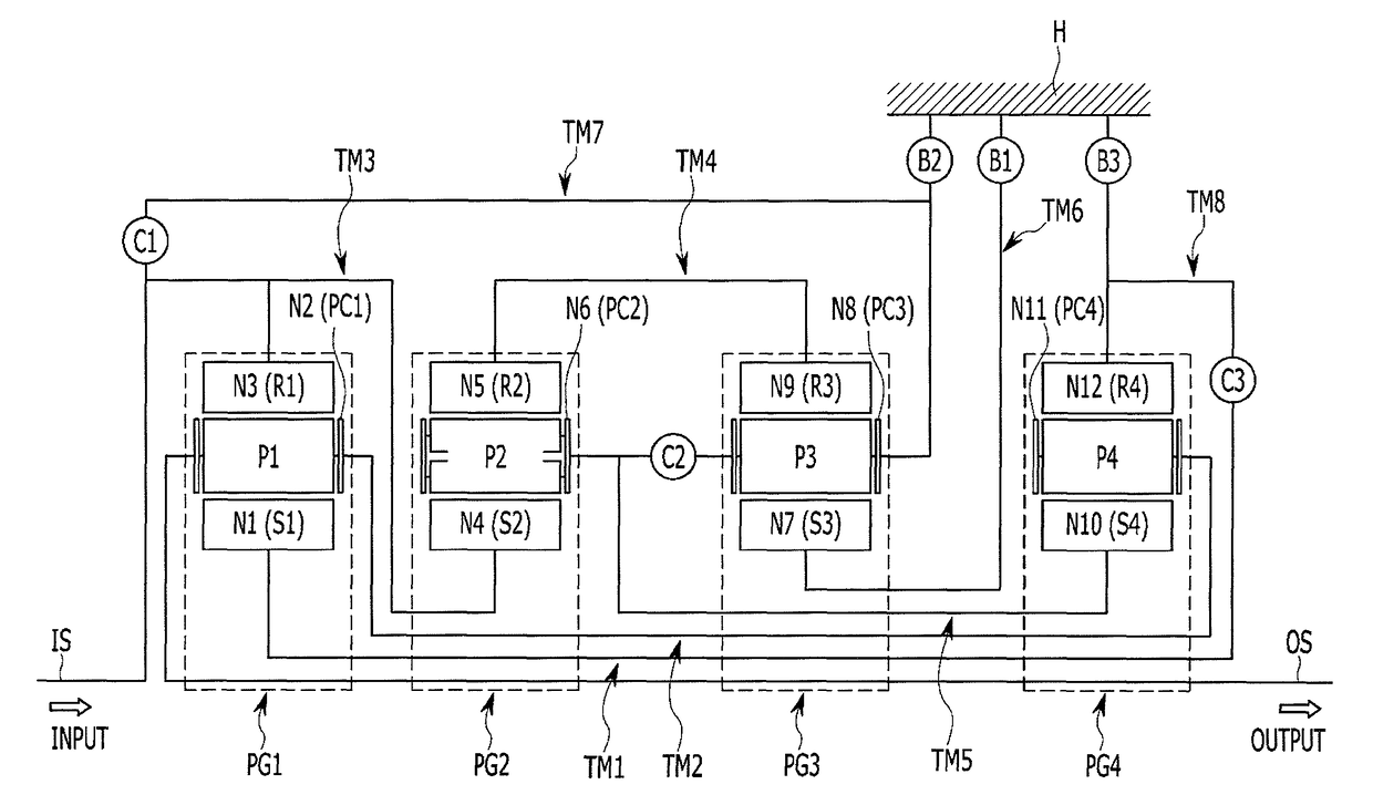 Planetary gear train of automatic transmission for a vehicle