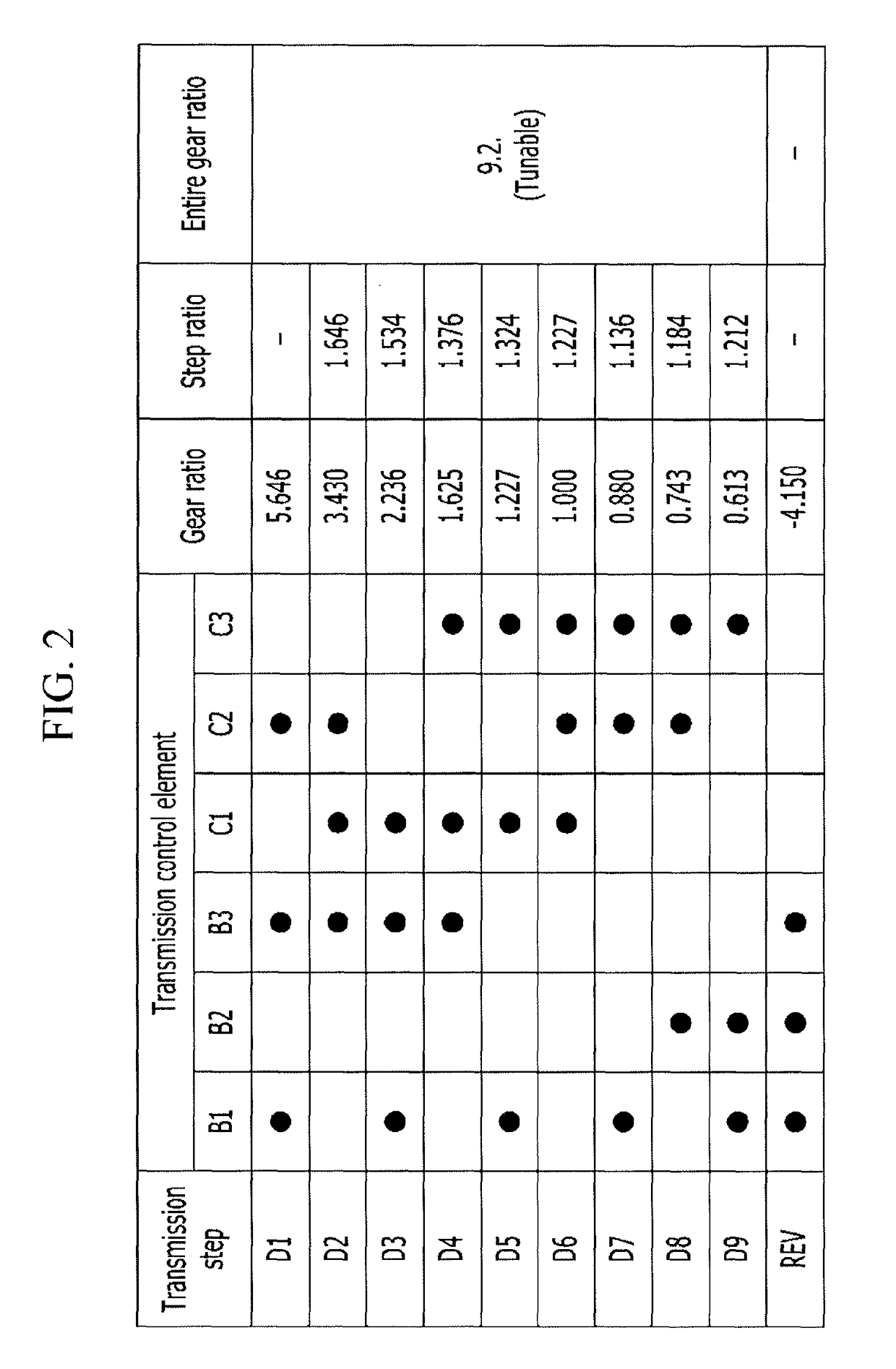 Planetary gear train of automatic transmission for a vehicle