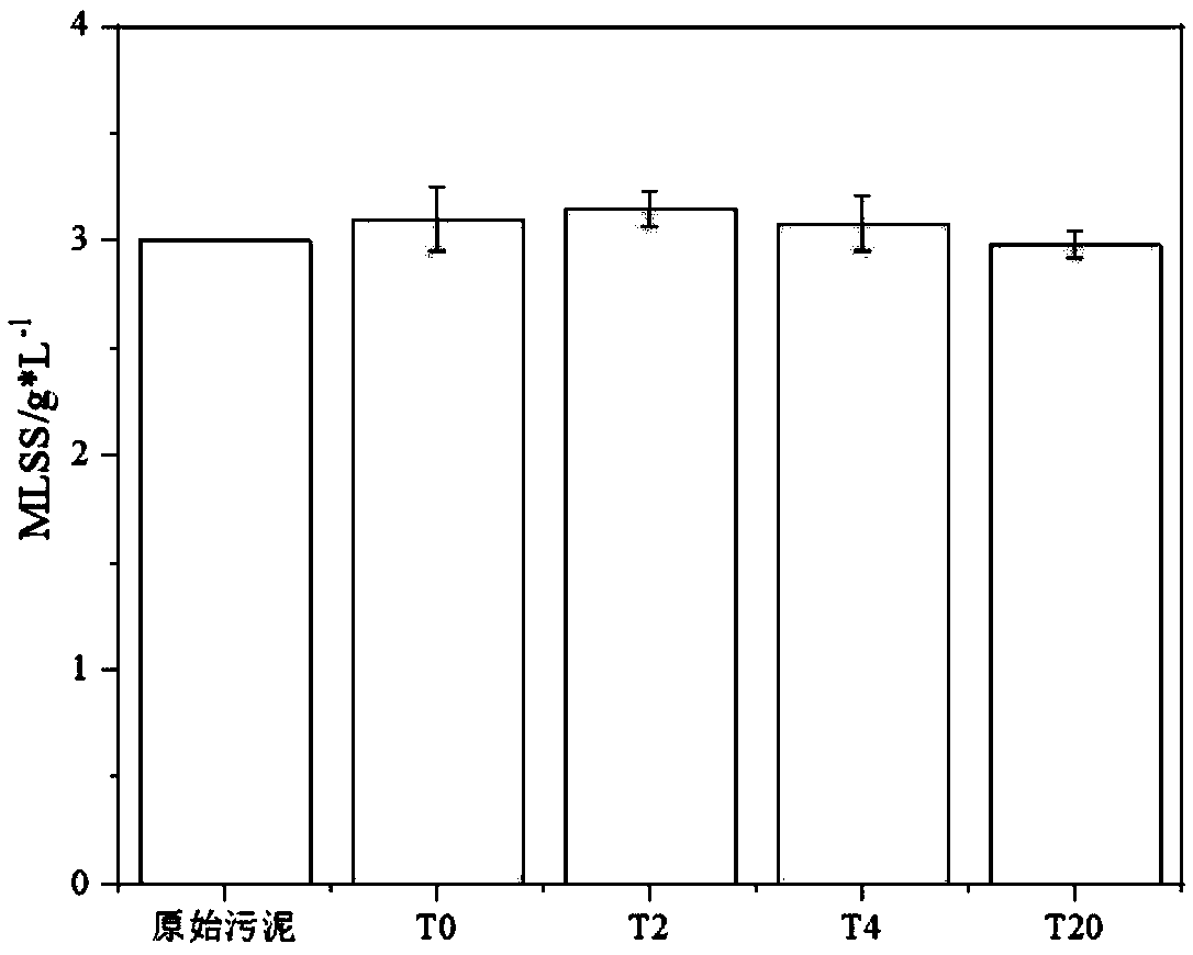 Biological removal method of acute biological toxicity in ozonation process