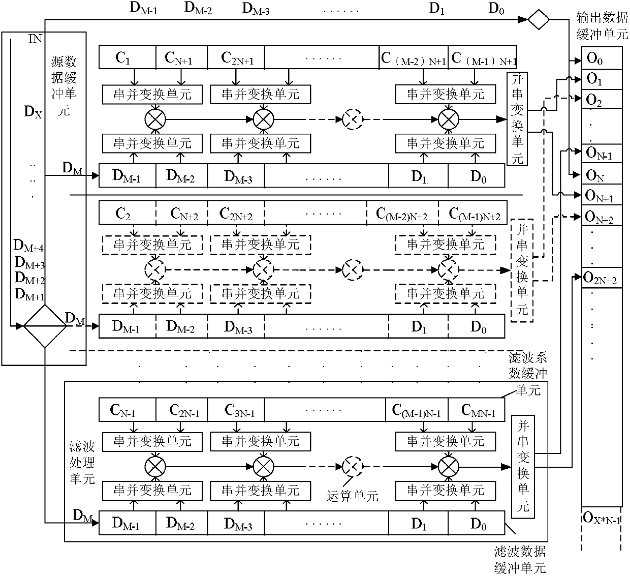 Interpolation filtering method and interpolation filter