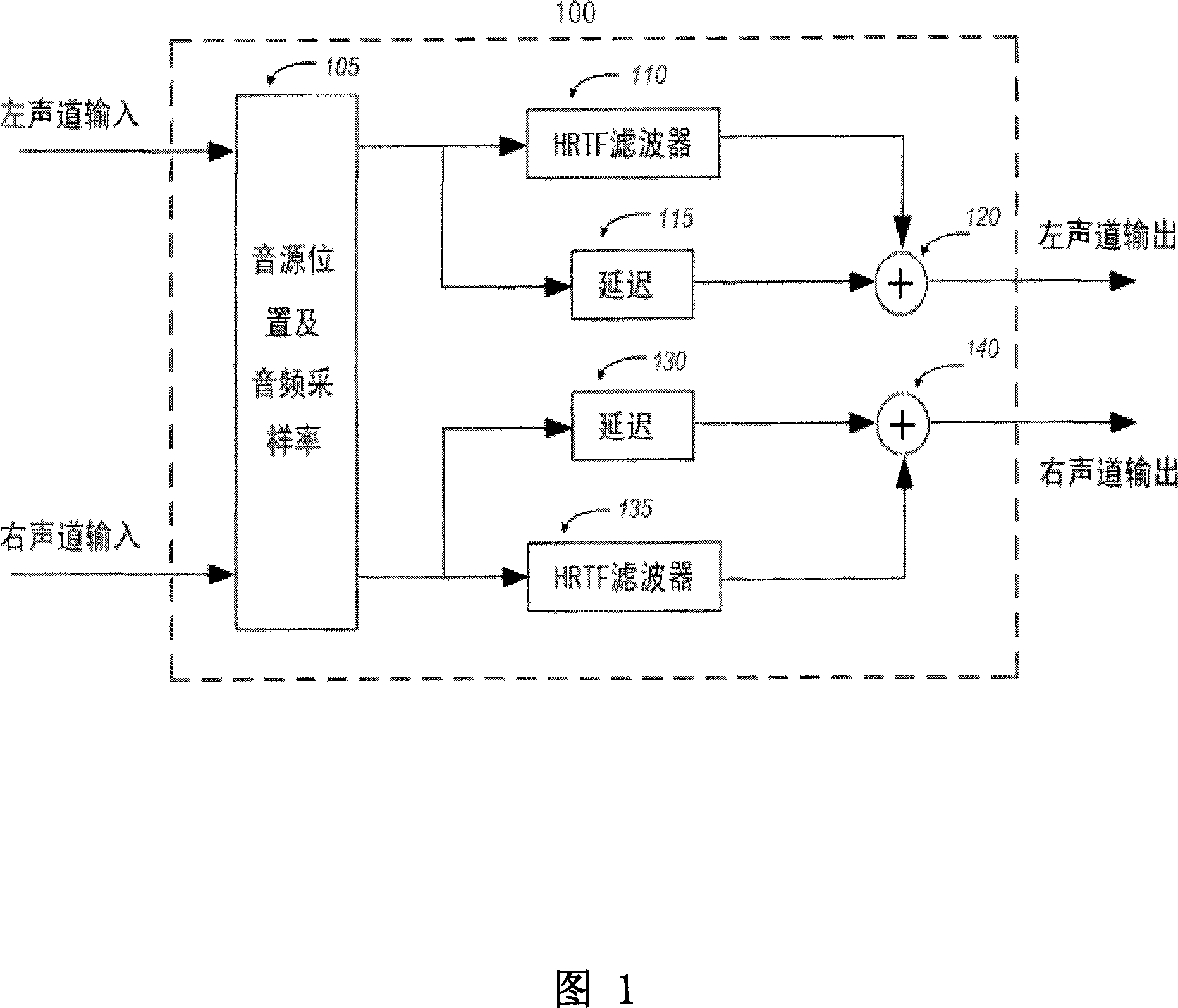 Three-dimensional ring sound effect technique aimed at dual-track earphone equipment