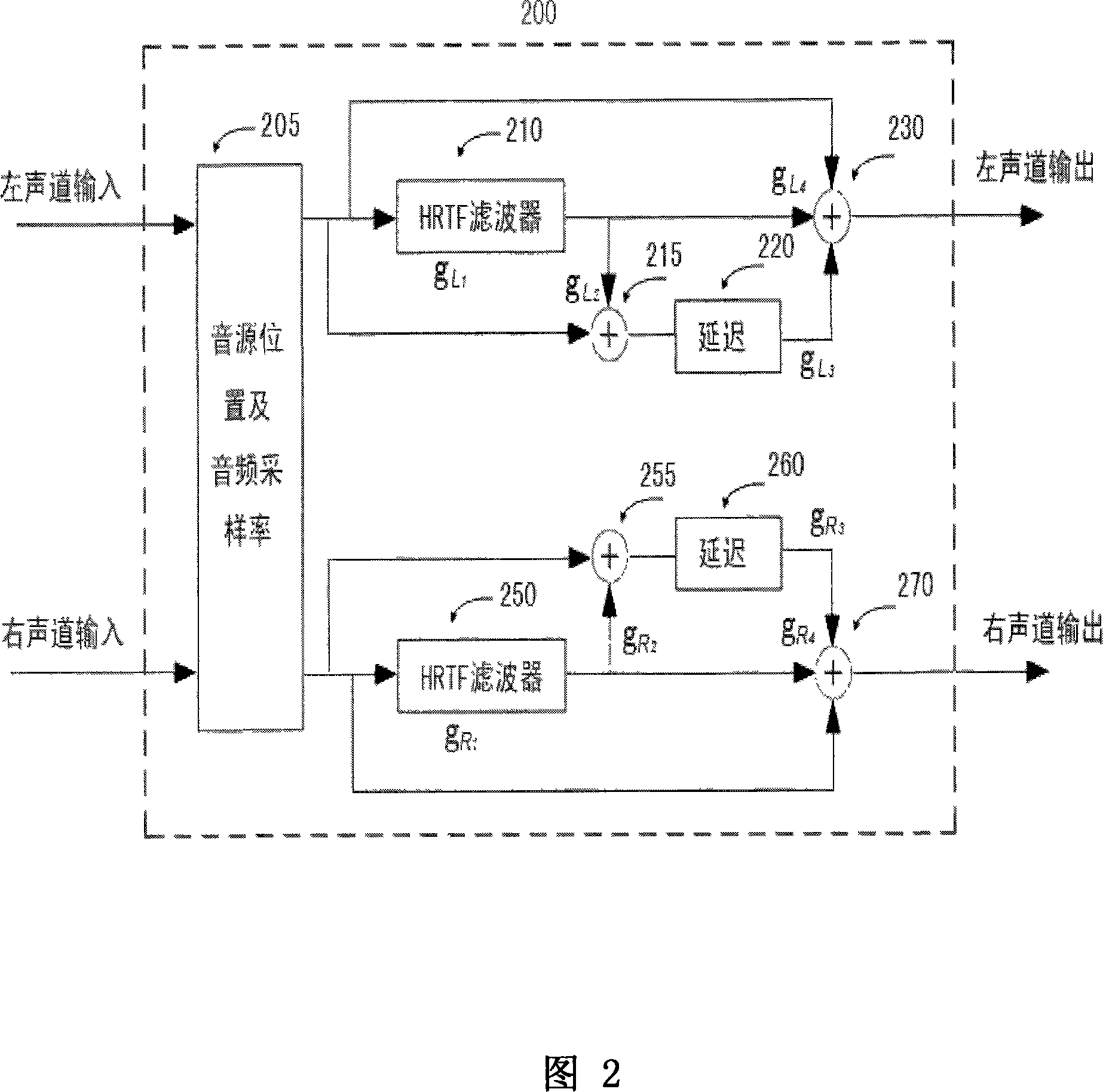 Three-dimensional ring sound effect technique aimed at dual-track earphone equipment