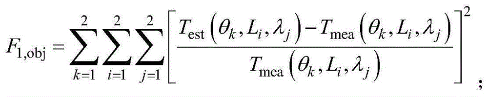 Simultaneous reconstruction method for spherical particle optical constant and particle system particle size distribution based on forward scattering multi-angle measurement