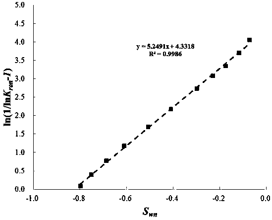 Oil-phase relative permeability curve representing method based on Harris model