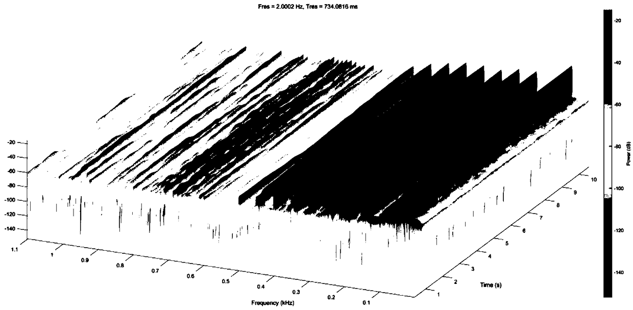 Active sound simulation device based on Void-Kalman filter