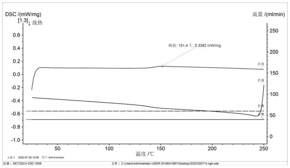 High-temperature-resistant block polysulfate and preparation method thereof