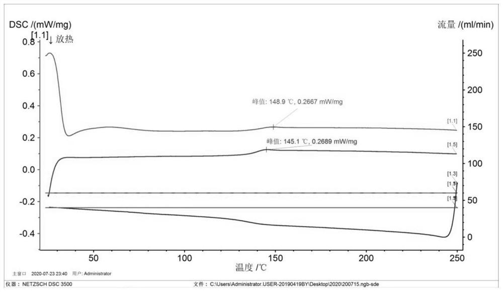 High-temperature-resistant block polysulfate and preparation method thereof