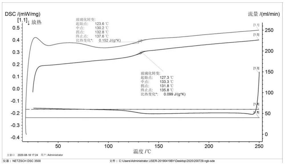 High-temperature-resistant block polysulfate and preparation method thereof