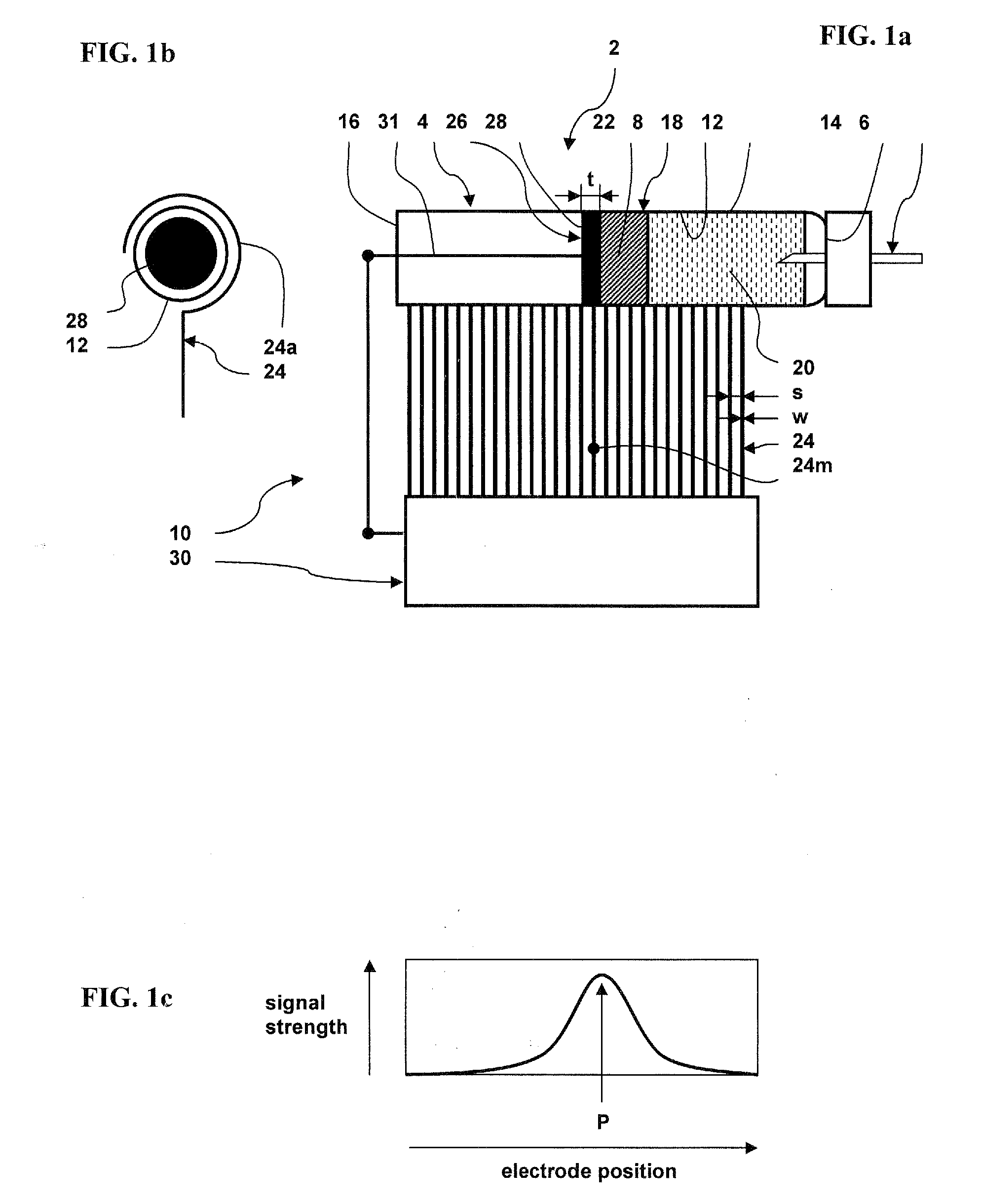 Cartridge with fill level detection