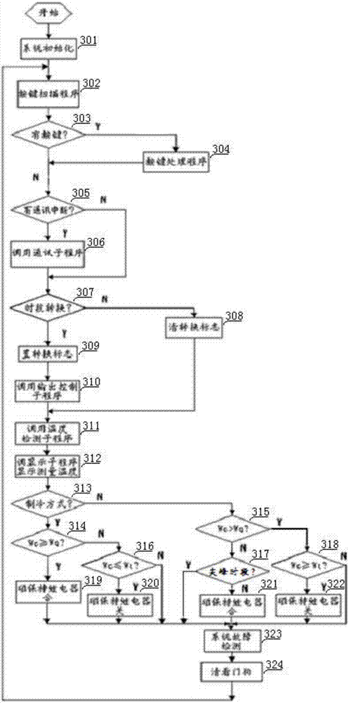 Air-conditioning peak shifting parameter adjustment control system and method based on power line carrier