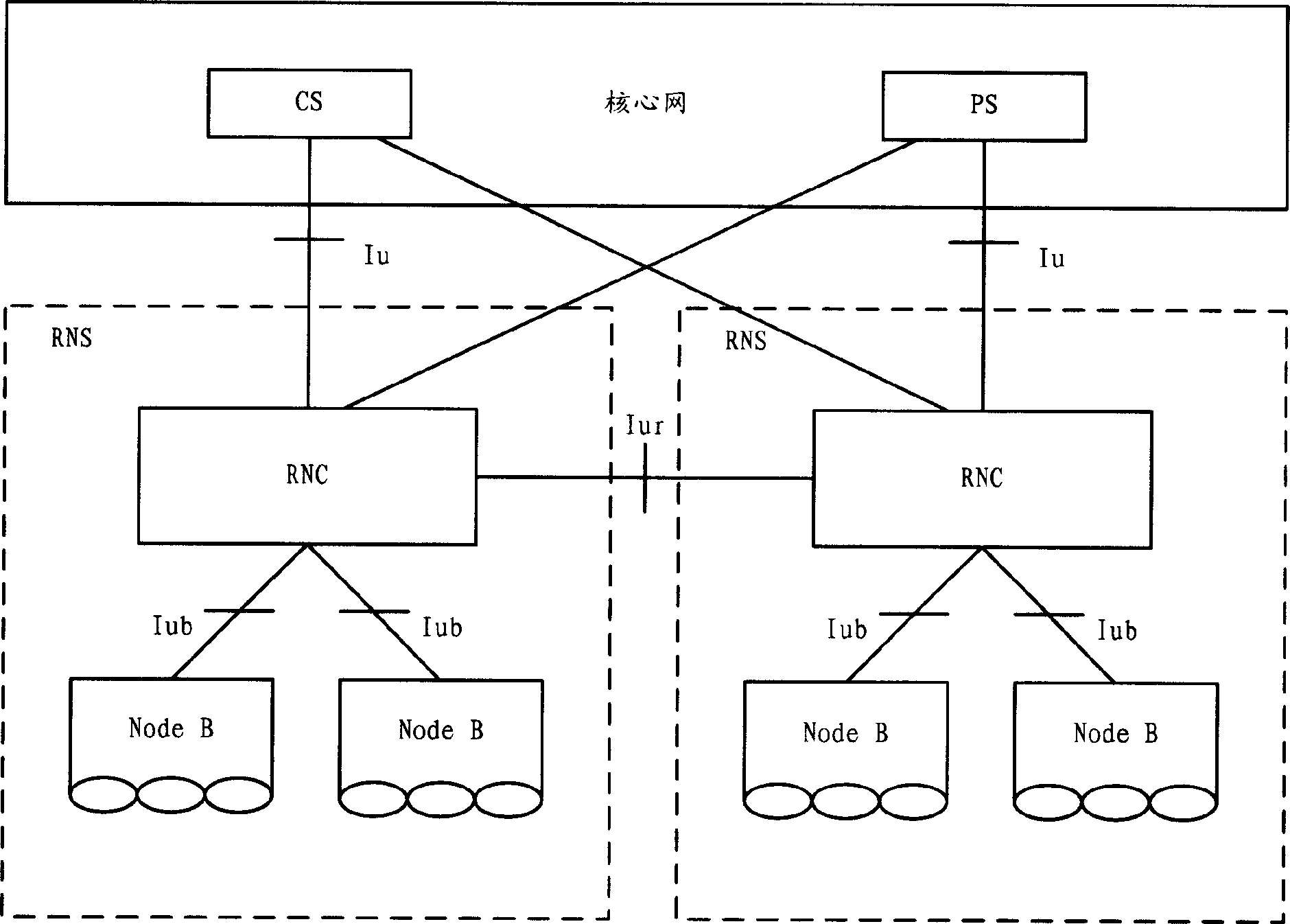 Transmitting system and method between base station and wireless network controller