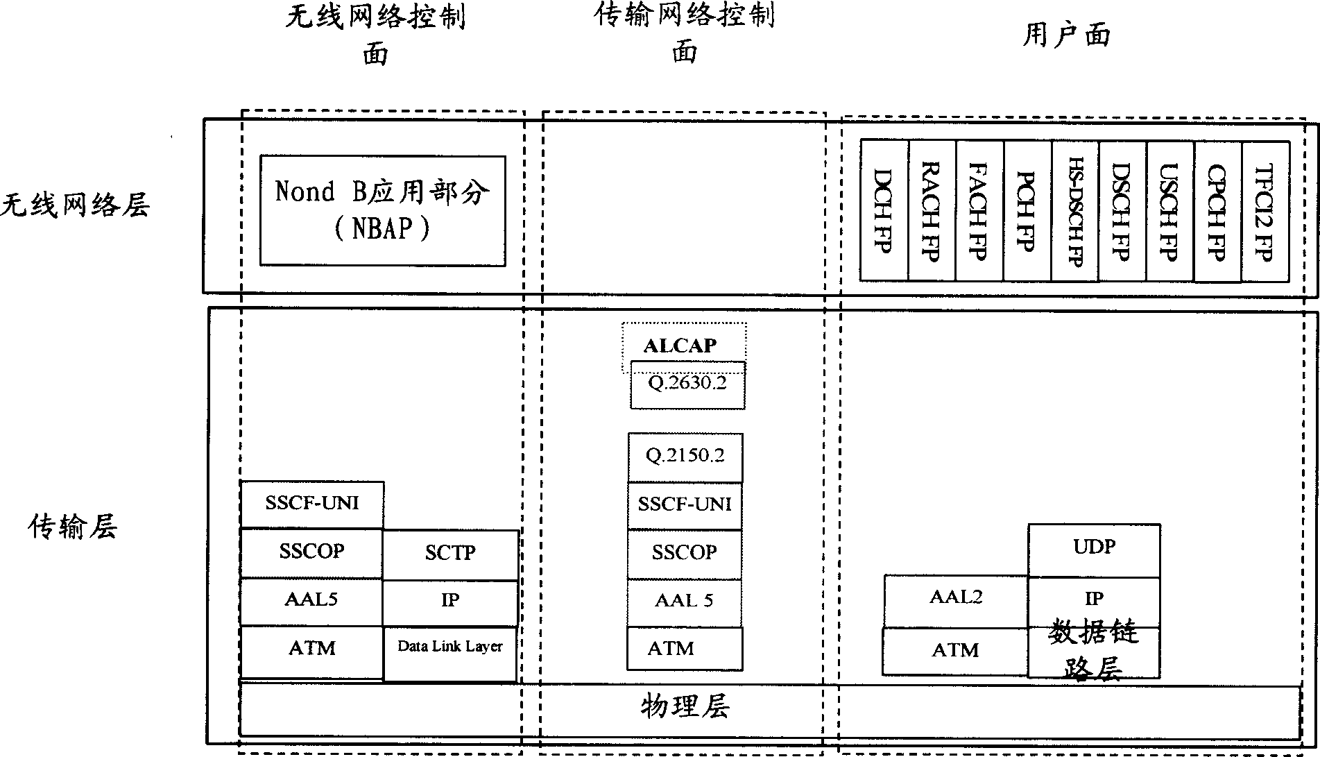 Transmitting system and method between base station and wireless network controller