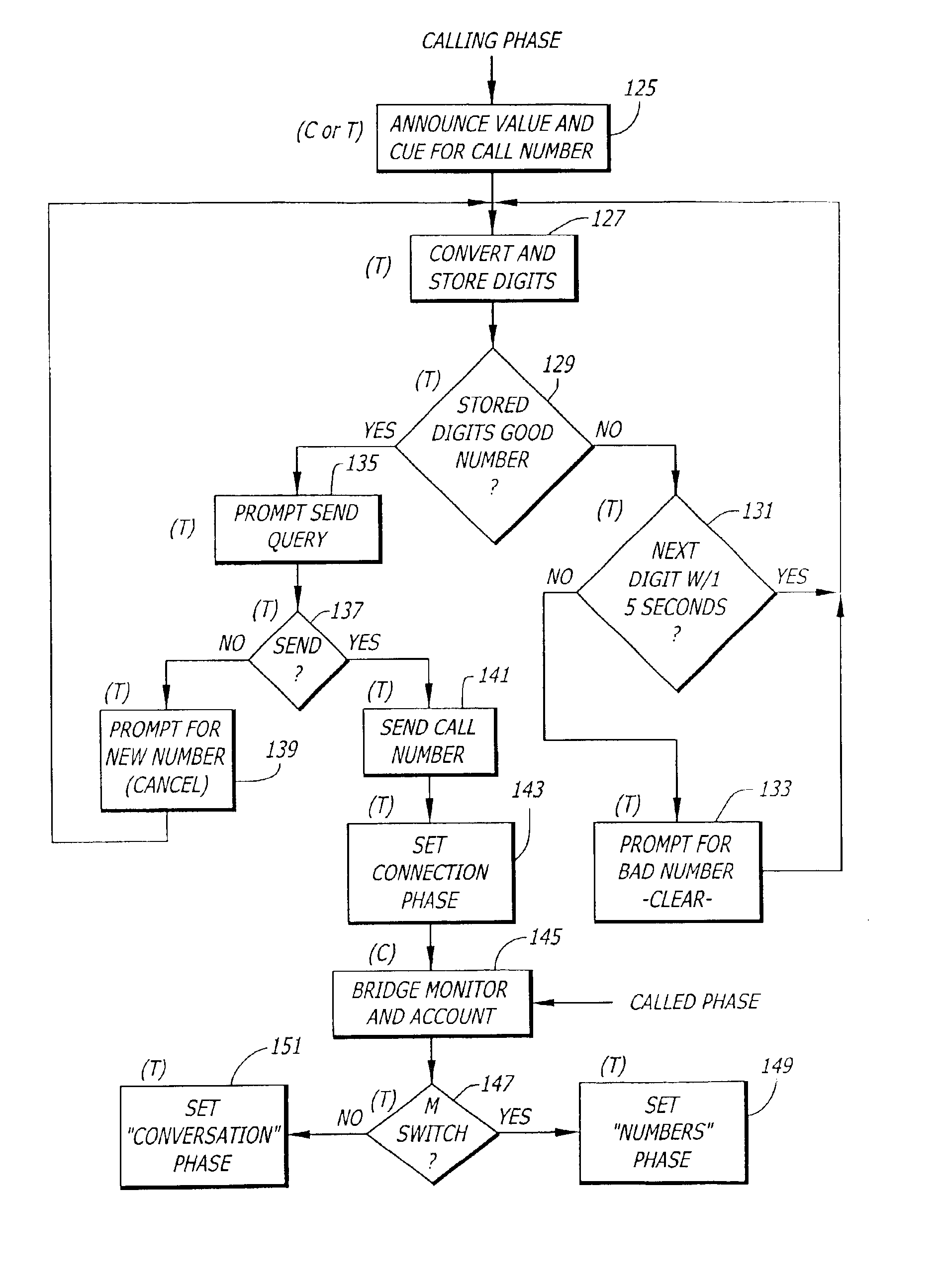 Wireless telephone system with discardable keyless instruments