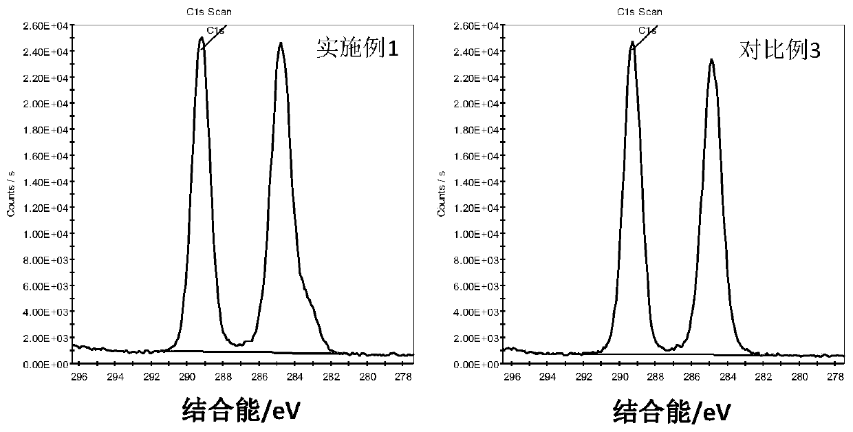 A kind of permanent antibacterial polymer composite material and preparation method thereof