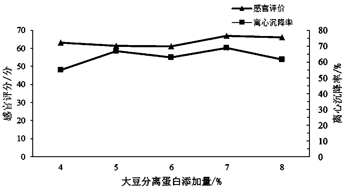 Smearing type flavored sesame paste