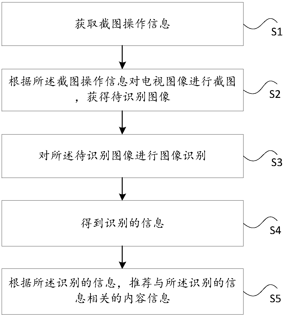 Content recognition and push method and TV accompanying AI assistance device