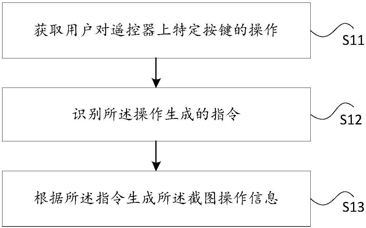 Content recognition and push method and TV accompanying AI assistance device