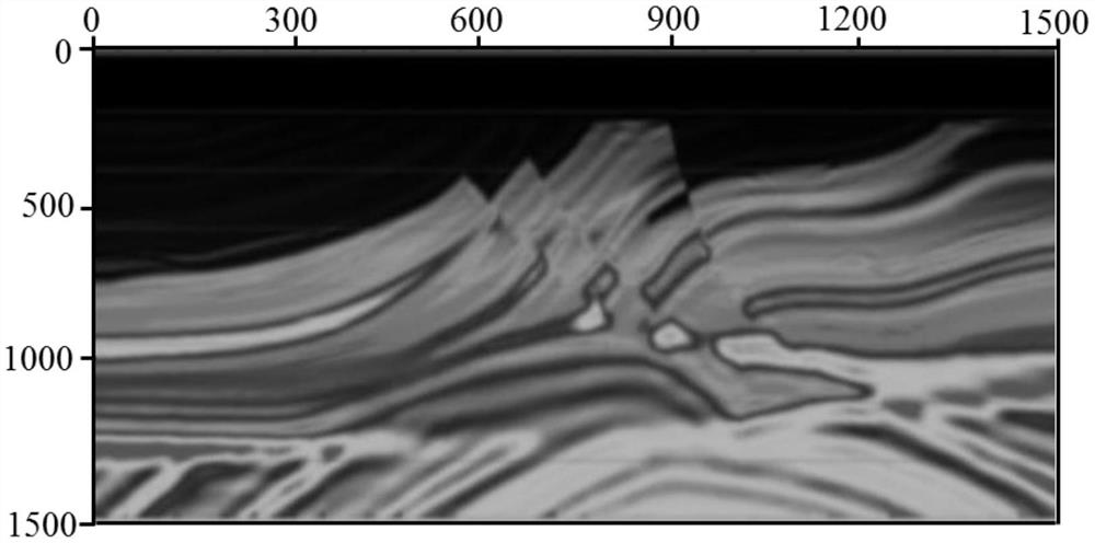 A high-precision wave impedance inversion method and system based on full waveform inversion