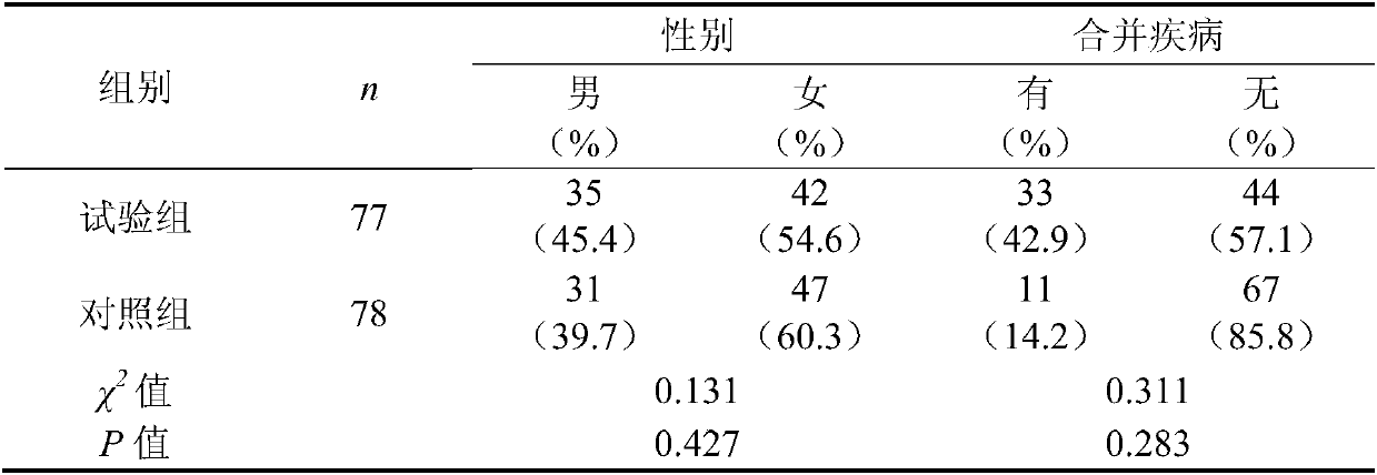 Traditional Chinese medicine for treating bradyarrhythmia