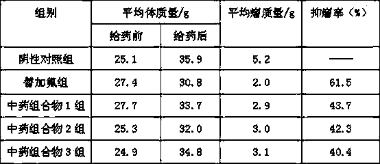 Traditional Chinese medicine composition for treating gastric cancer