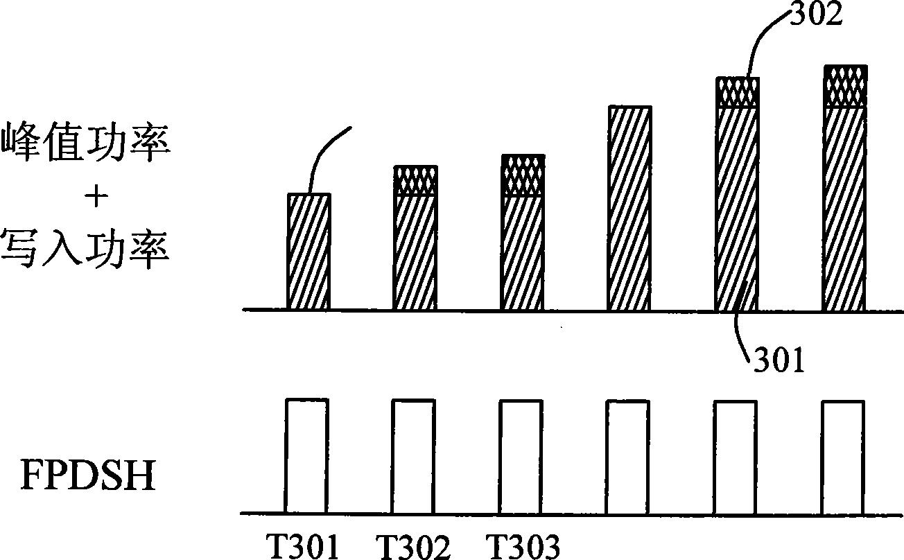 Method for correcting output power of online optical head