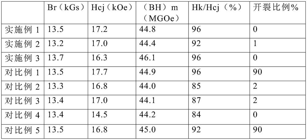 Preparation method of high-performance magnetic ring