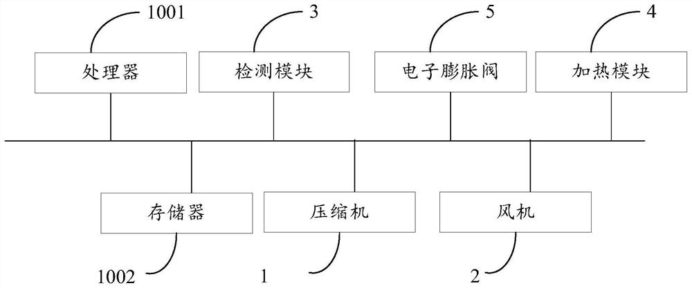 Air conditioner, temperature and humidity regulation and control method thereof and computer readable storage medium