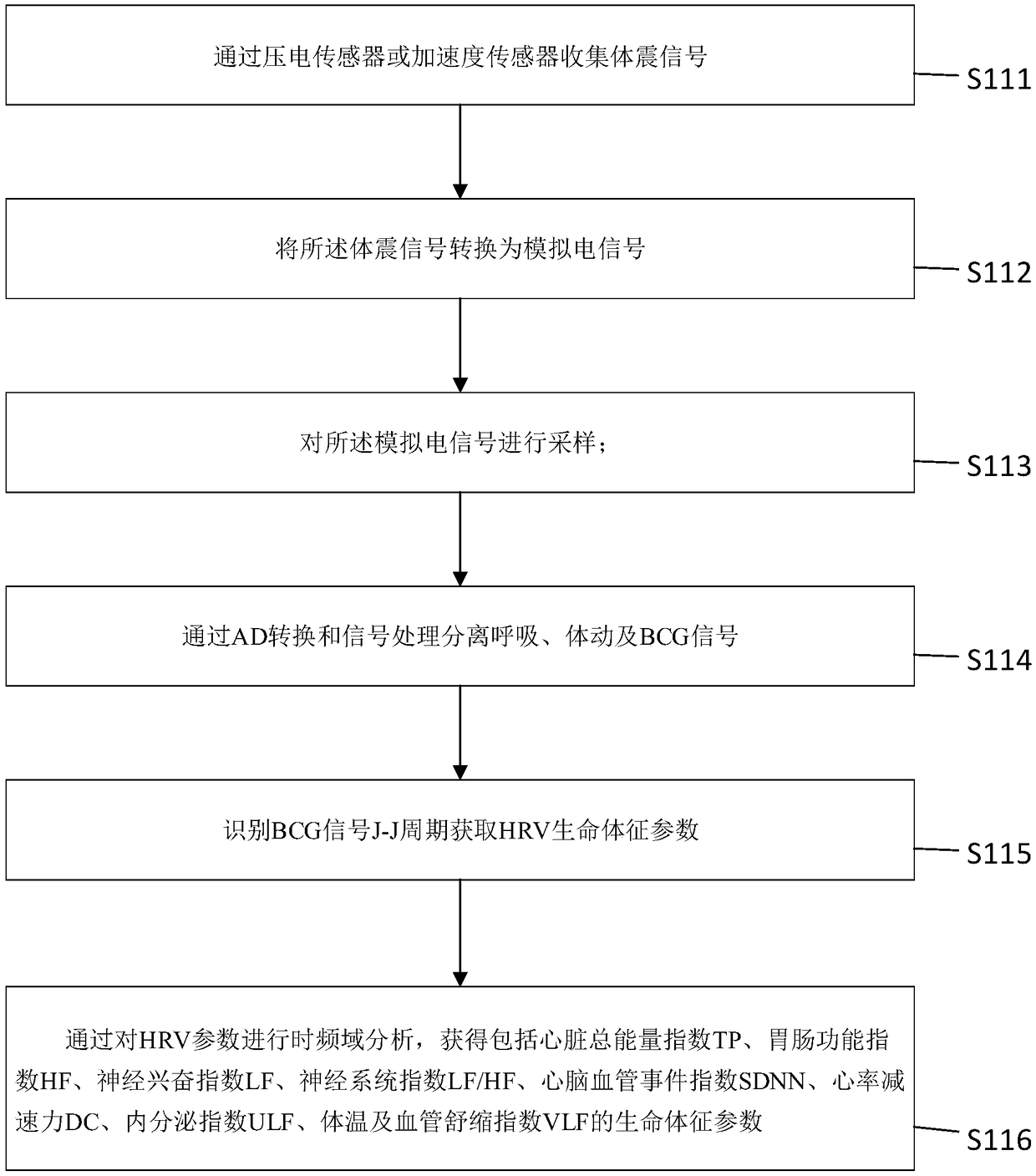 Physical sign parameter model construction method and physical sign parameter evaluation method