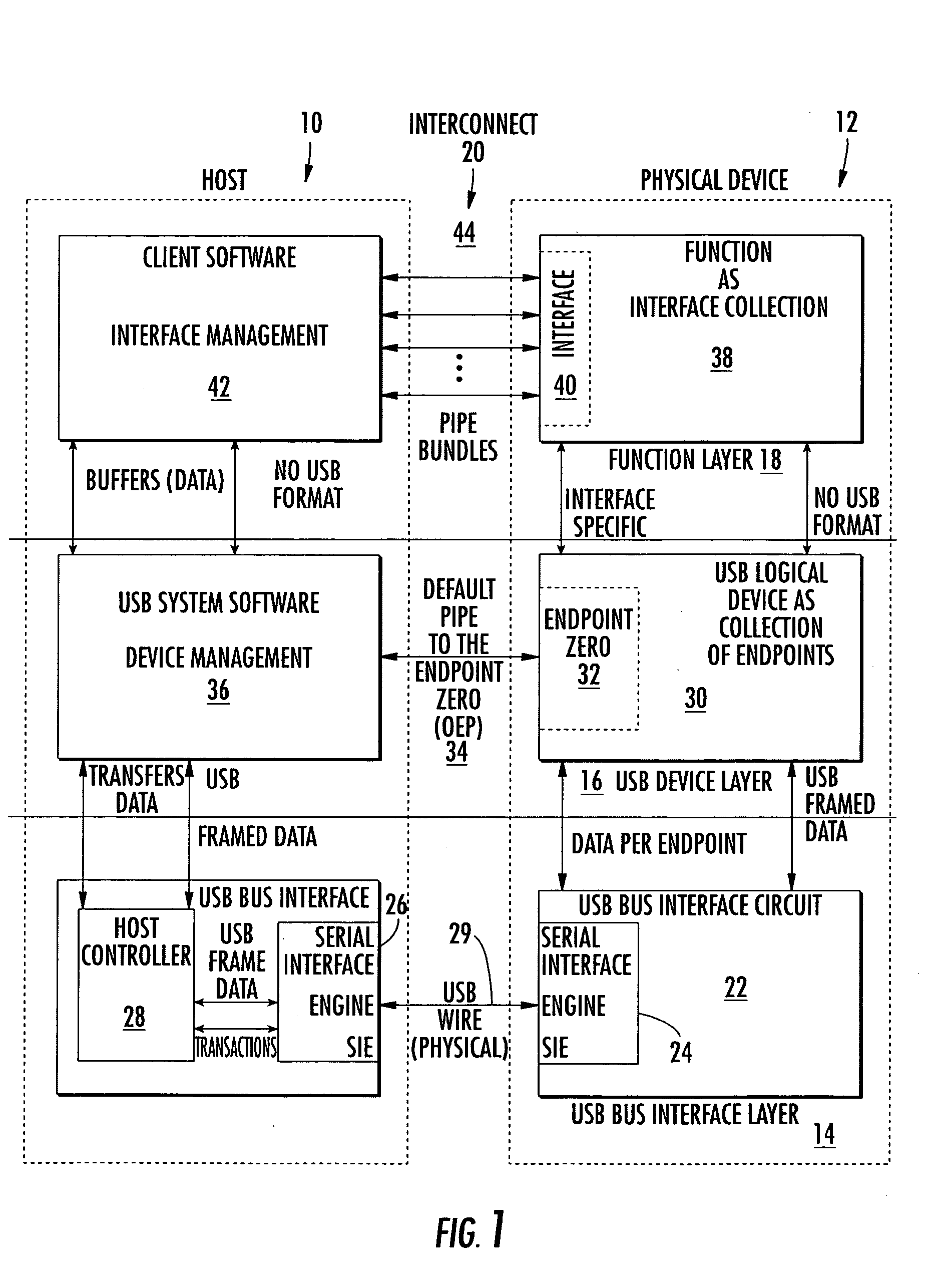 Generic universal serial bus device operable at low and full speed and adapted for use in a smart card device