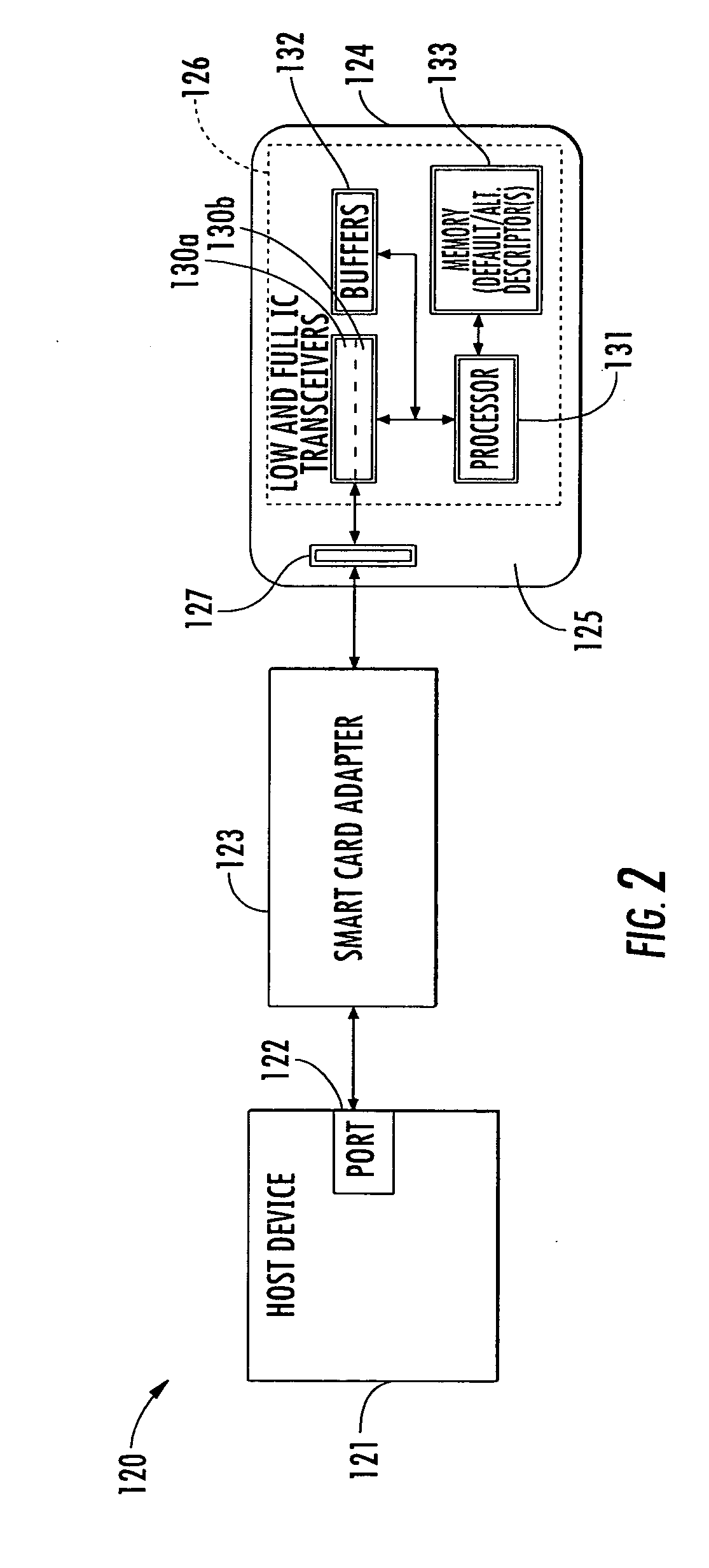 Generic universal serial bus device operable at low and full speed and adapted for use in a smart card device