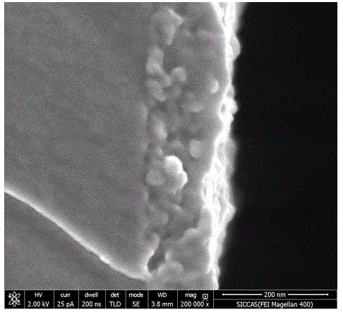 Preparation method of vanadium dioxide based multifunctional composite film