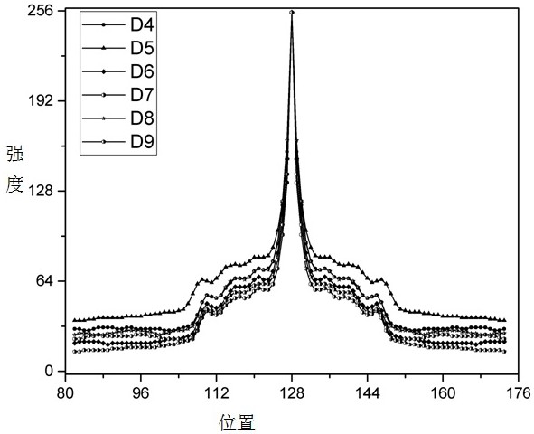 Scattering generalization imaging method and experimental method based on physical driving