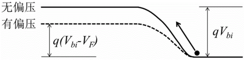 Hydrogen passivation method for solar cell