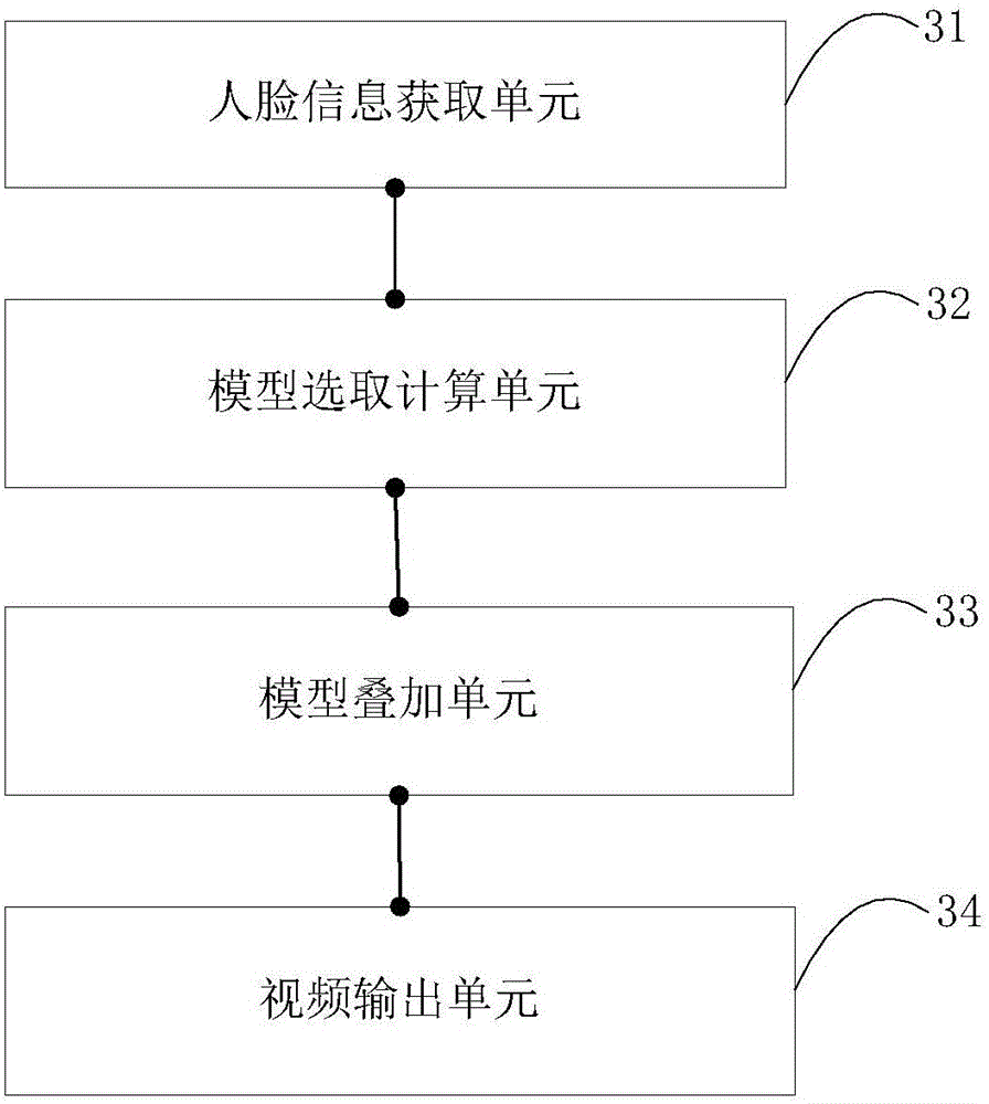 Interactive entertainment method and device based on augmented reality, and terminal equipment