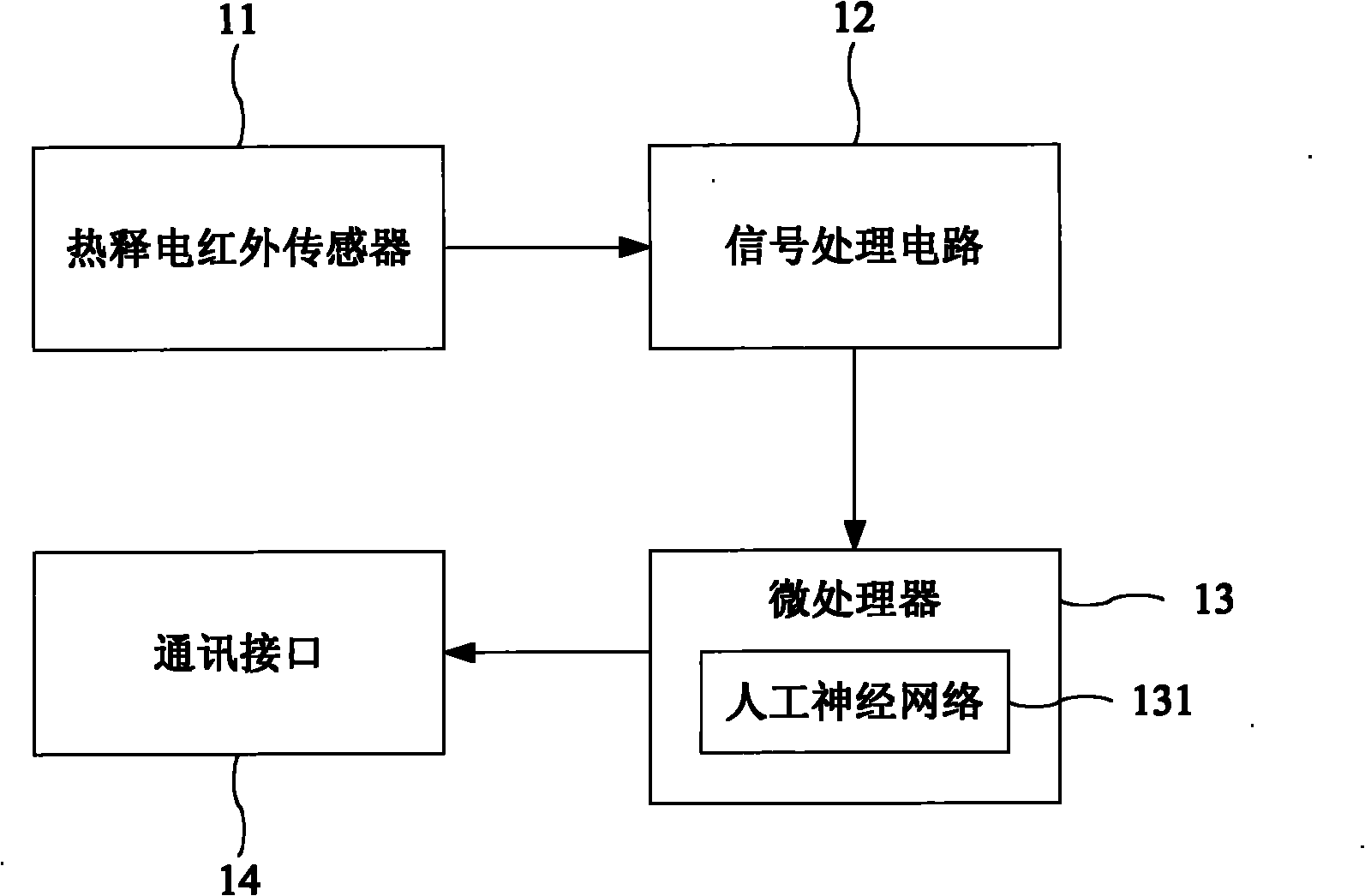 Person number detection device and method