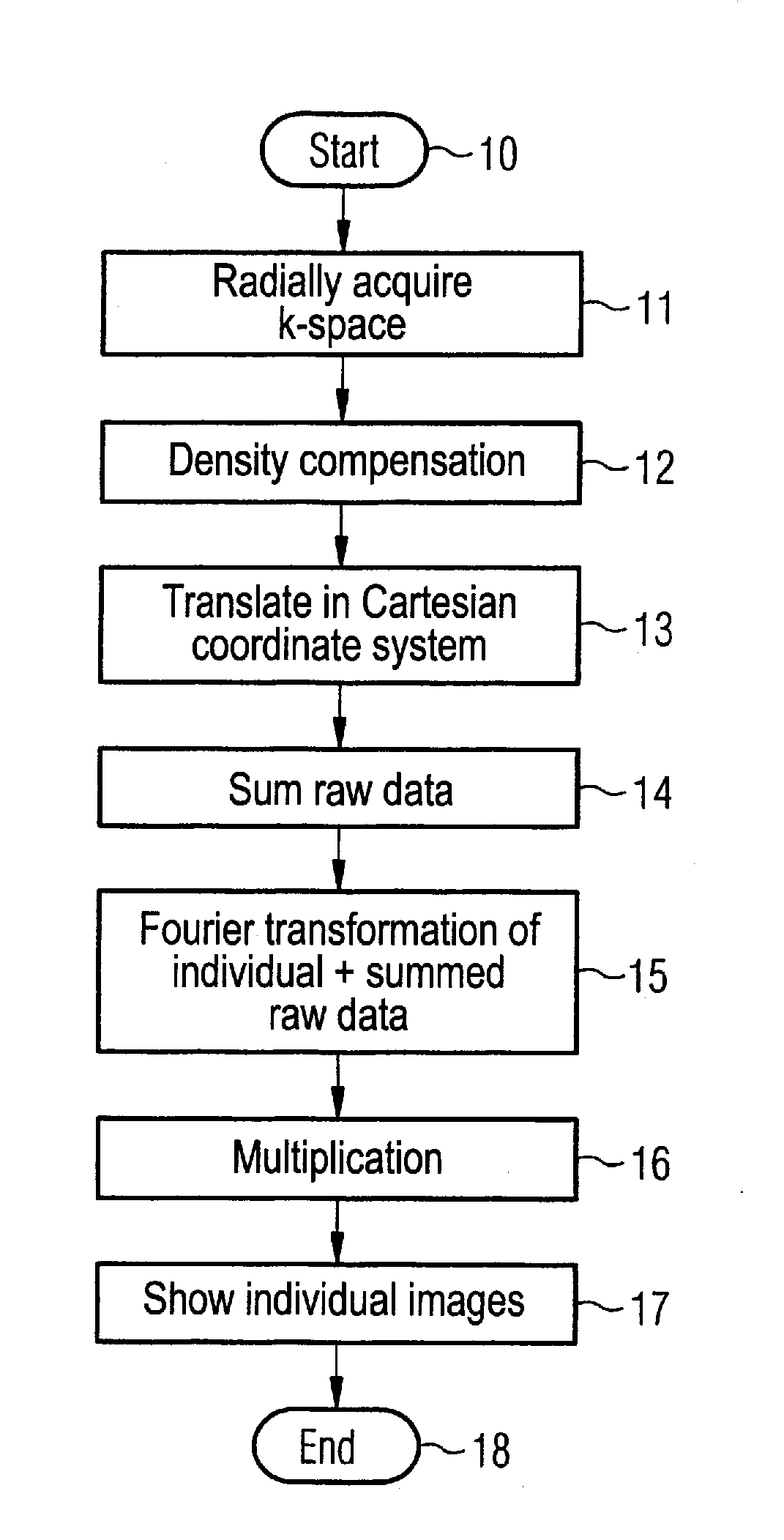 Method for generation of temporally high-resolution mr exposures