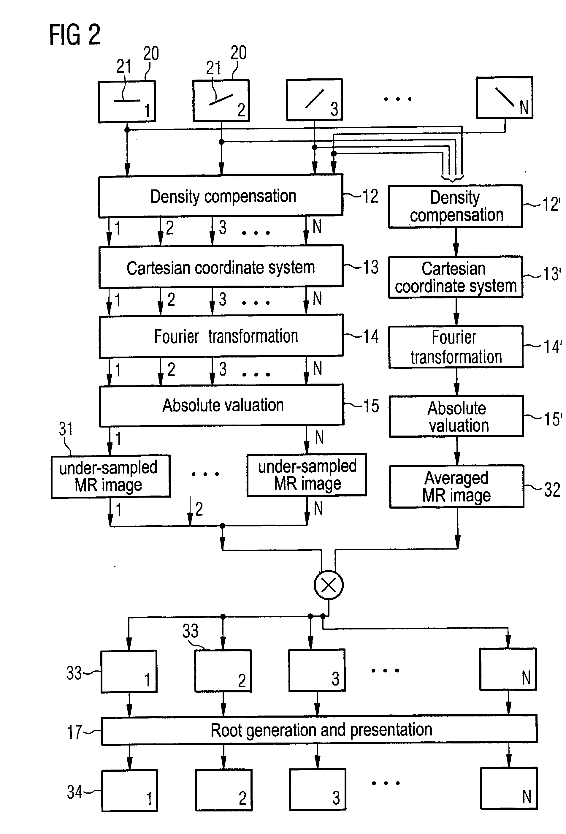 Method for generation of temporally high-resolution mr exposures