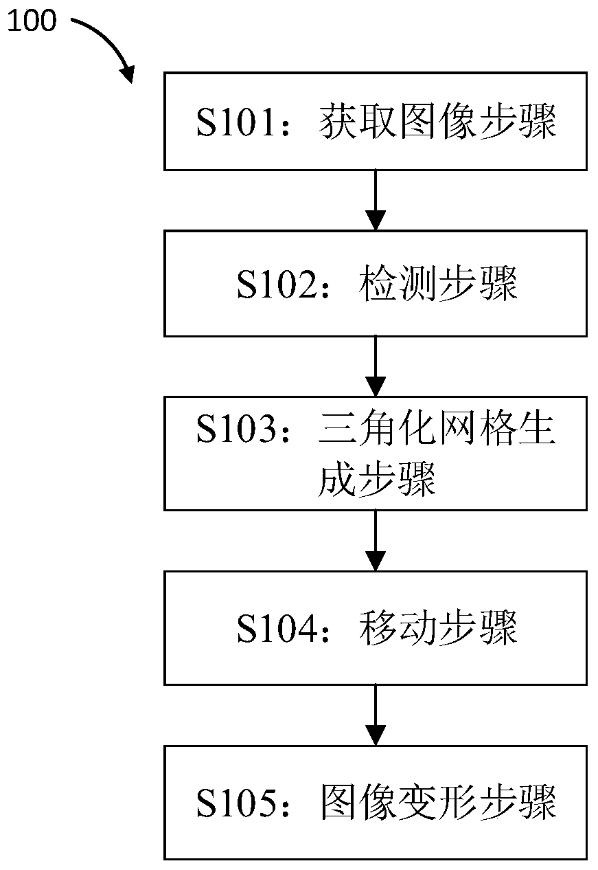 Face image shaping method and device