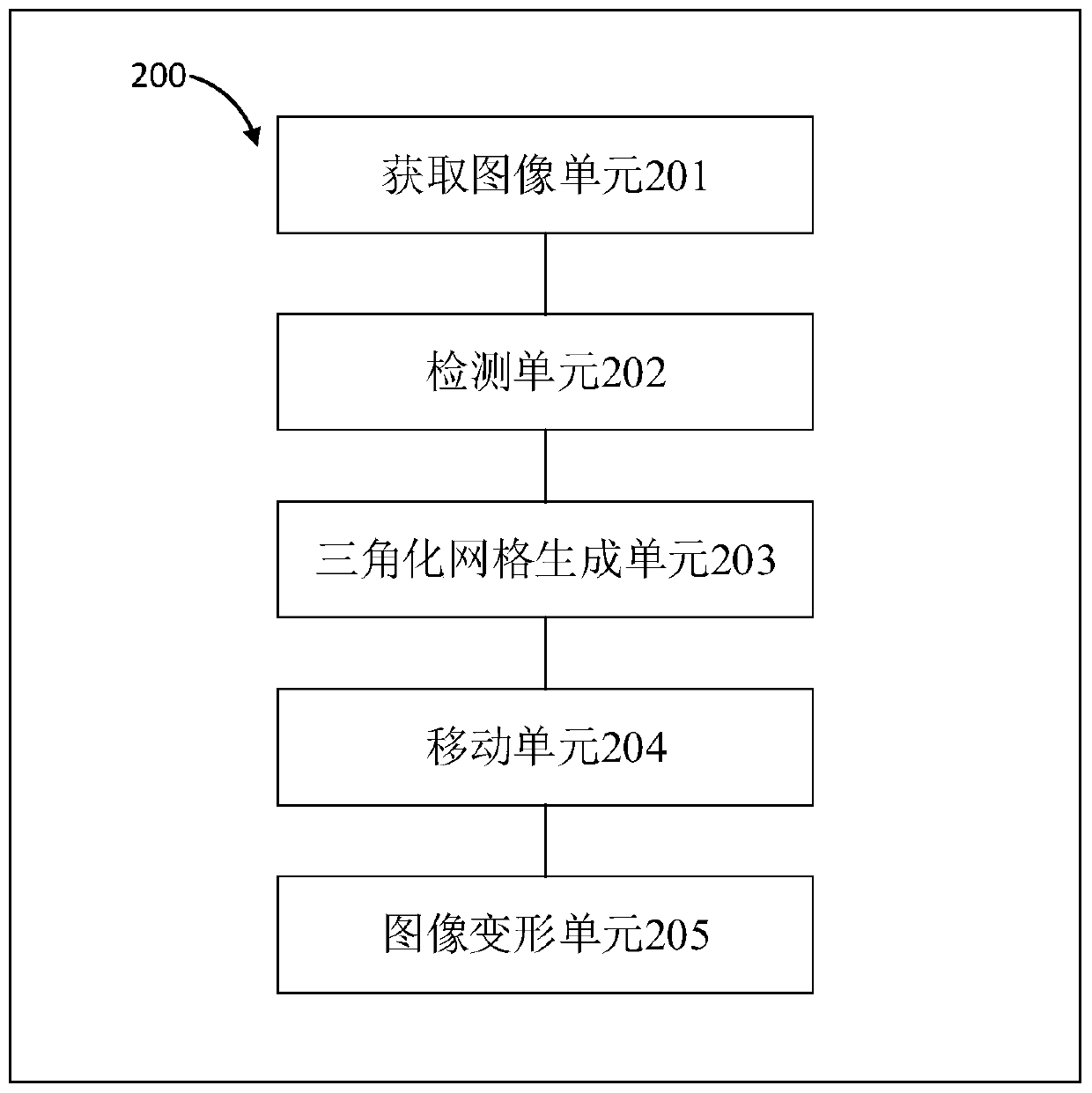 Face image shaping method and device