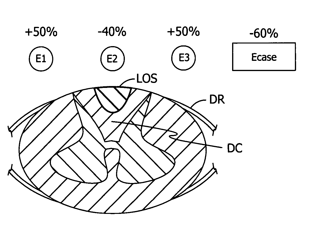 Apparatus and methods for stimulating tissue