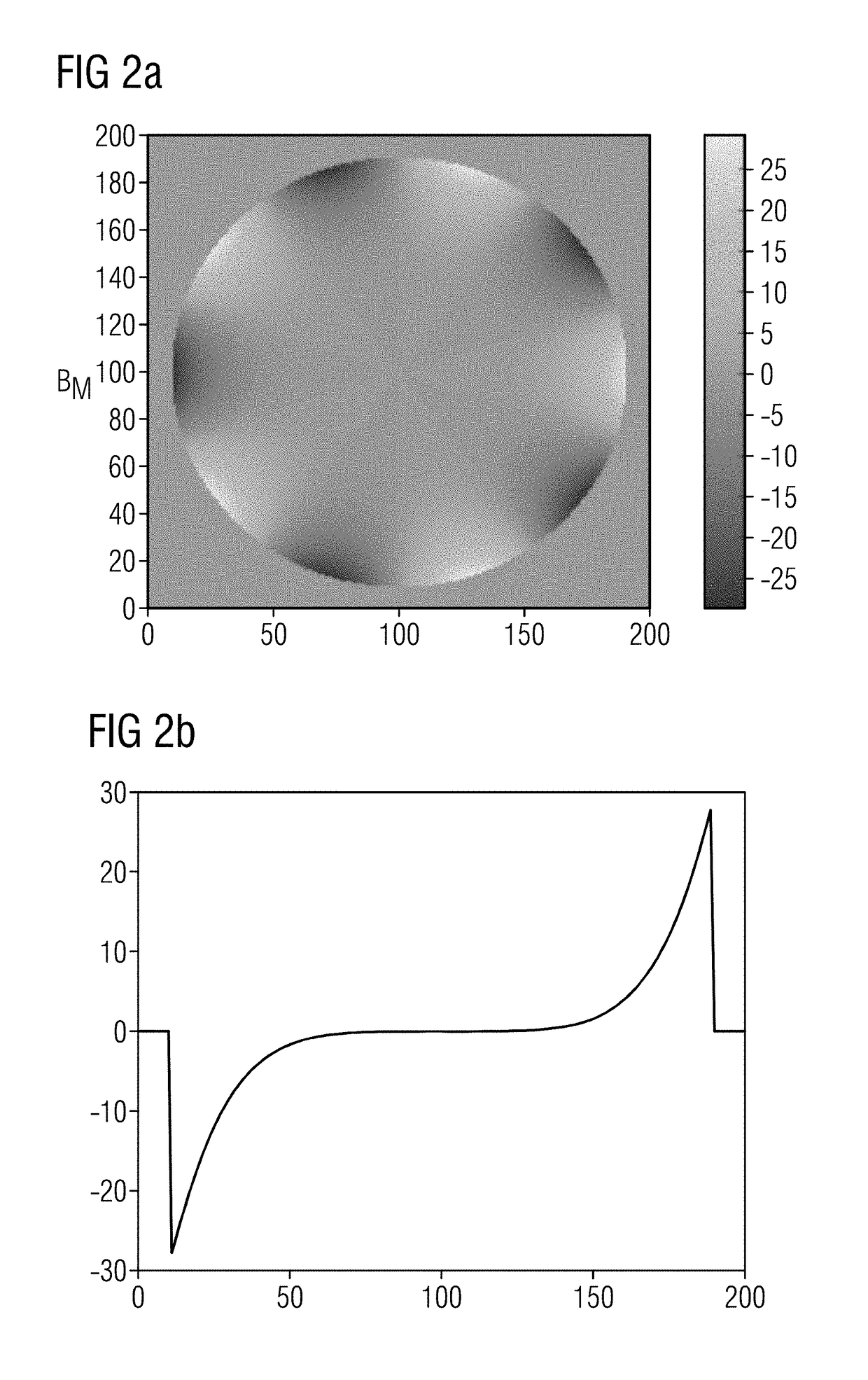 Method and apparatus for determination of phase distributions in magnetic resonance imaging