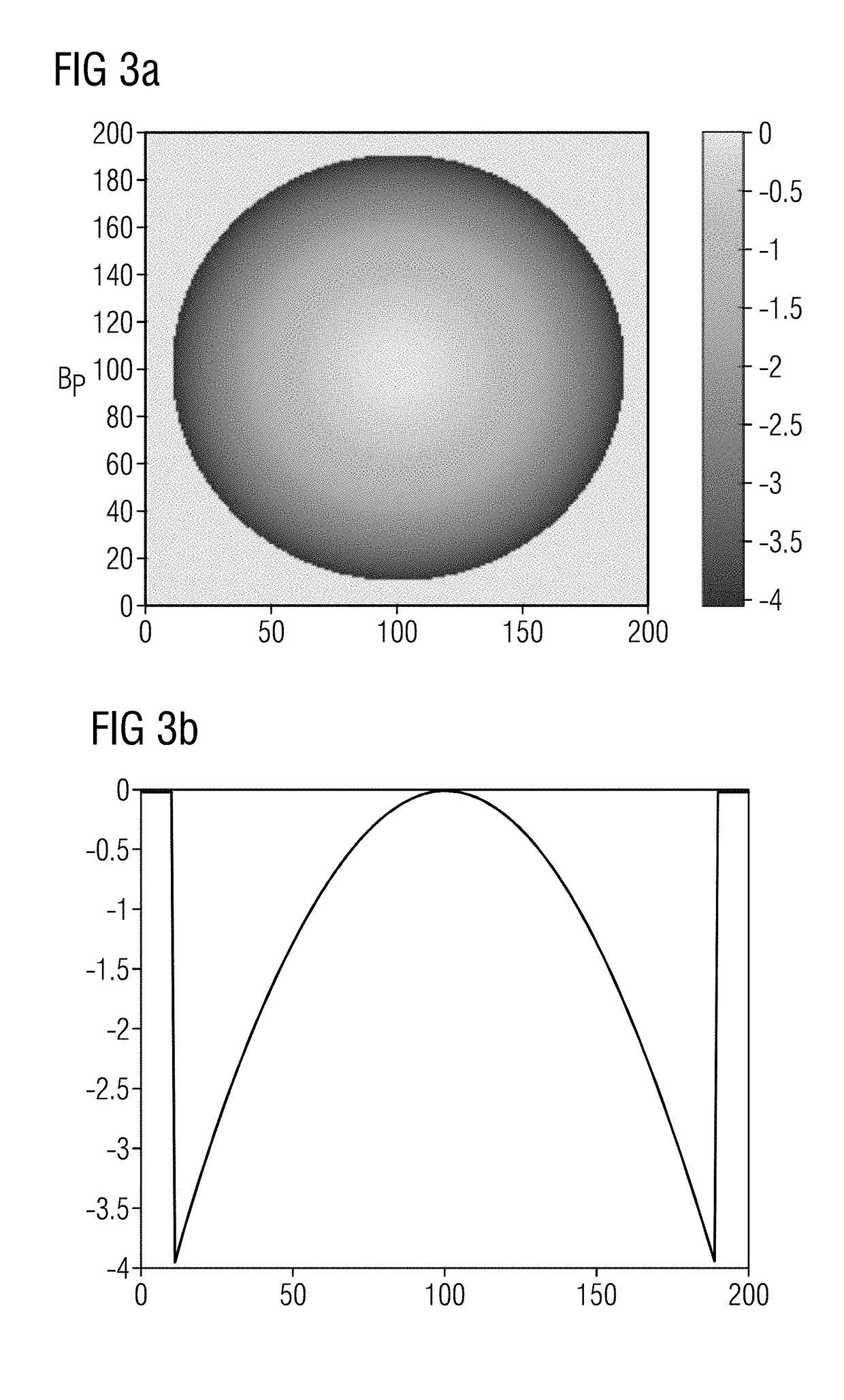 Method and apparatus for determination of phase distributions in magnetic resonance imaging