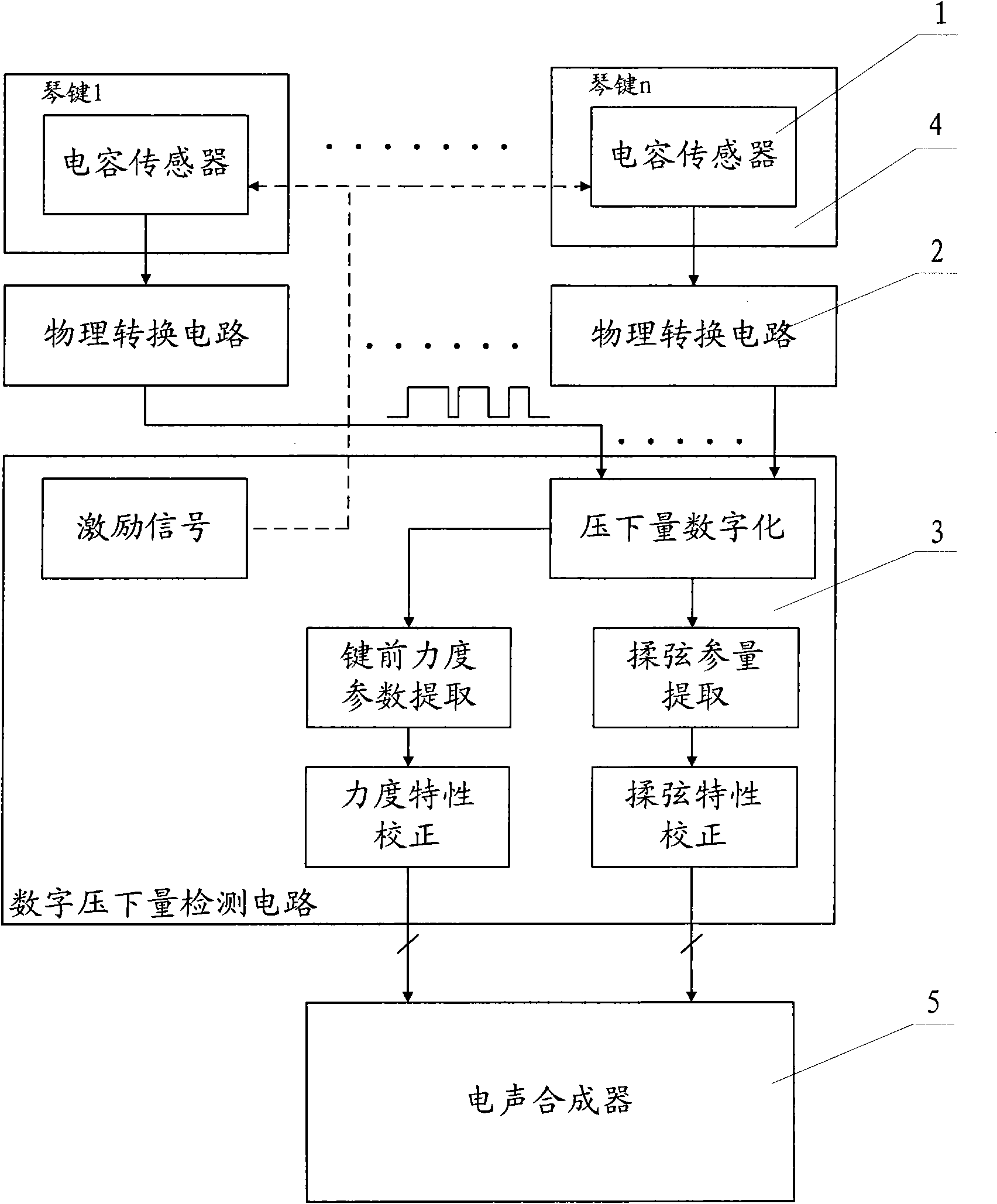 Variable dielectric capacitor type sensing device and method for oscillation measurement of piano key rolling reduction