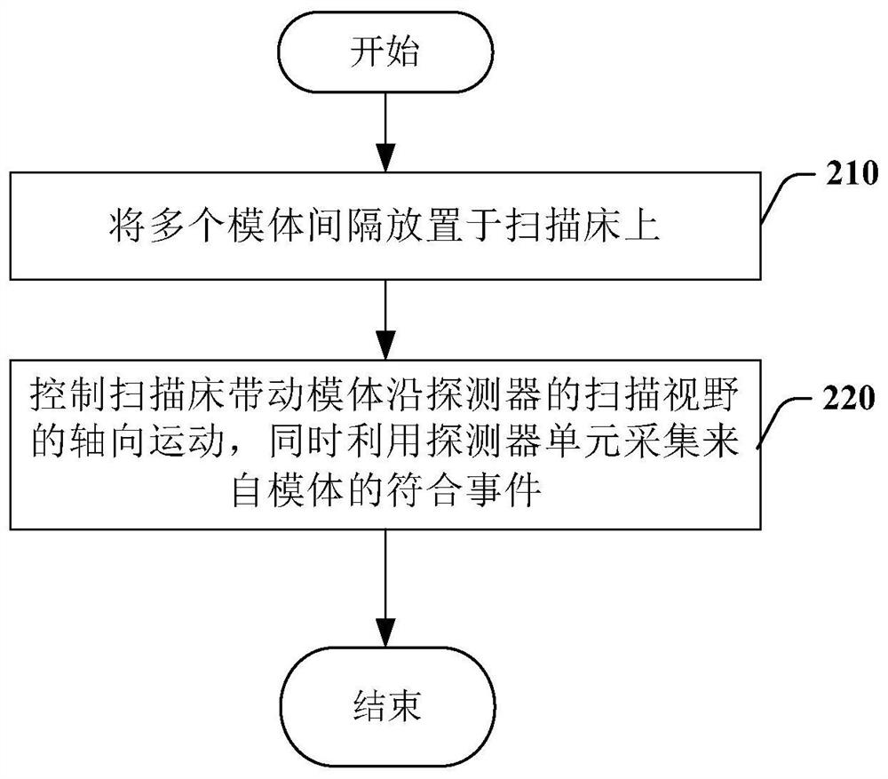 pet data acquisition method and pet system