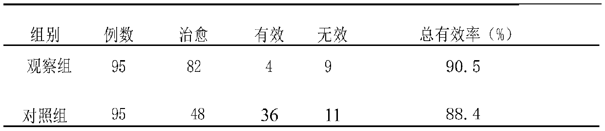 Traditional Chinese medicine external application plaster for treating tenosynovitis and preparation method thereof