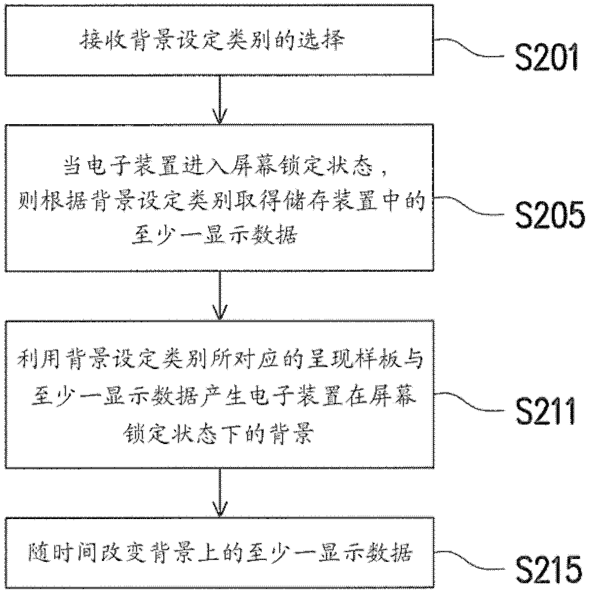 Method for providing background of locked screen and electronic device