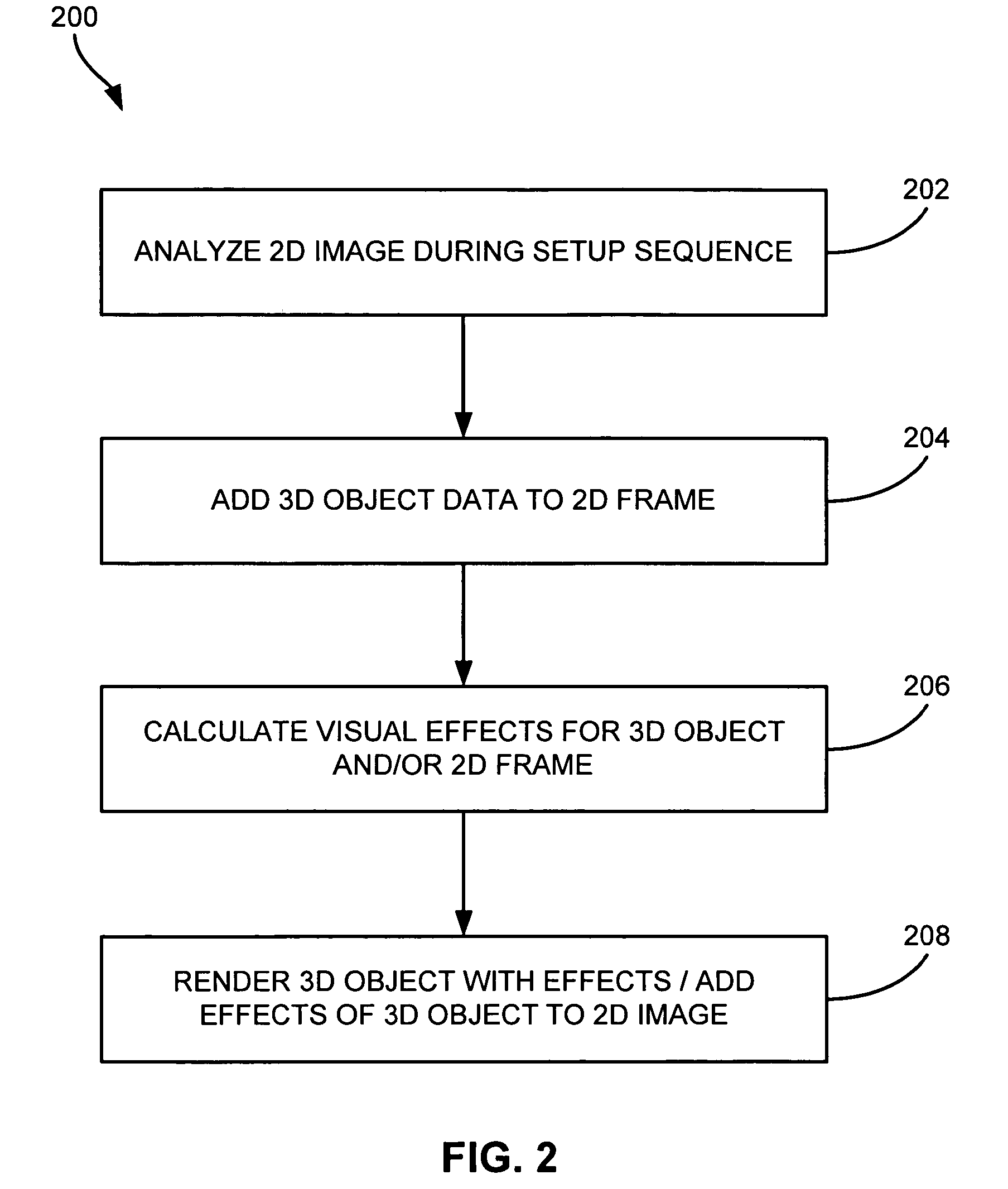 Automatic compositing of 3D objects in a still frame or series of frames