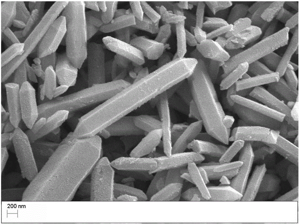 Method for utilizing metal organic skeleton to carry out efficient catalytic activation on persulfate or peroxymonosulfate to process organic wastewater