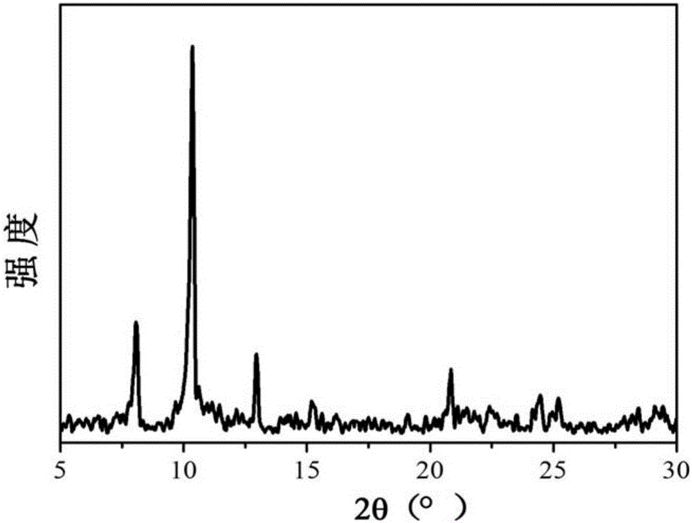 Method for utilizing metal organic skeleton to carry out efficient catalytic activation on persulfate or peroxymonosulfate to process organic wastewater